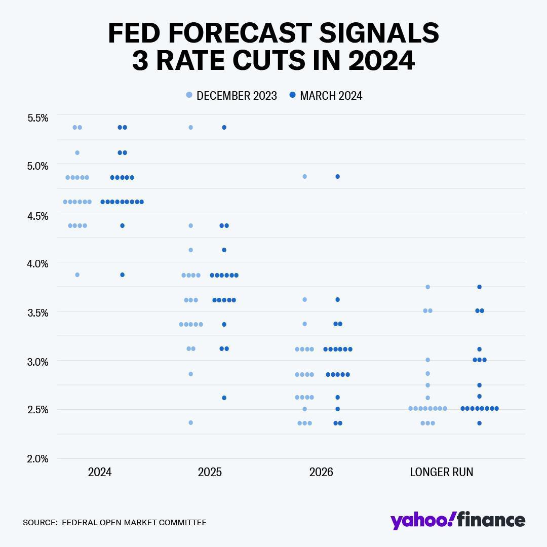 FRB 2024-03 Dot plot.jpg