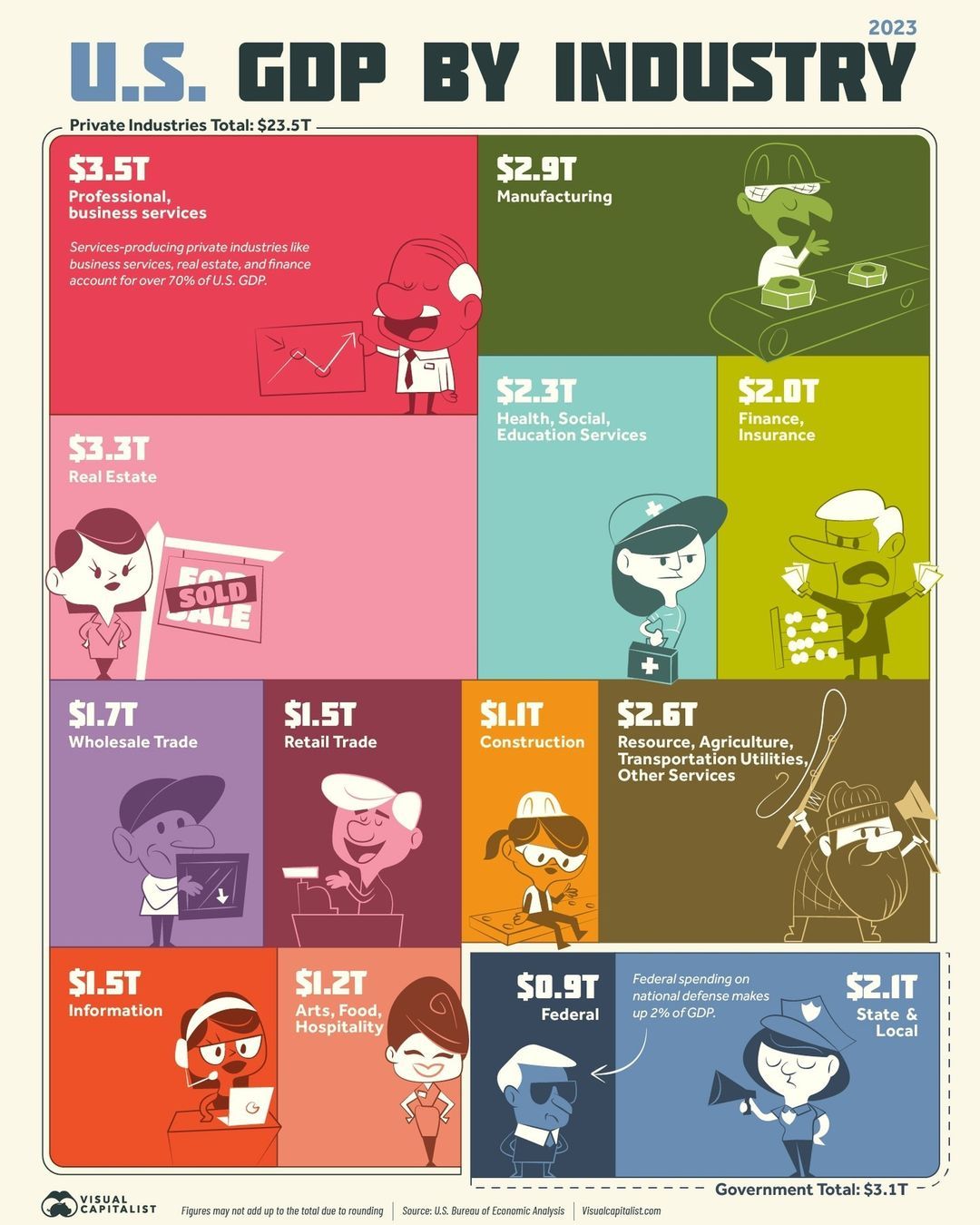 US GDP by sector.jpg