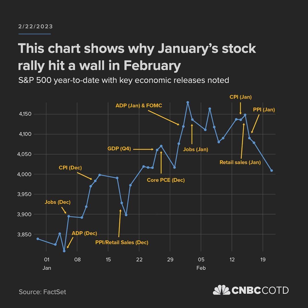 2023-01 Up to 2023-02 Down.jpg