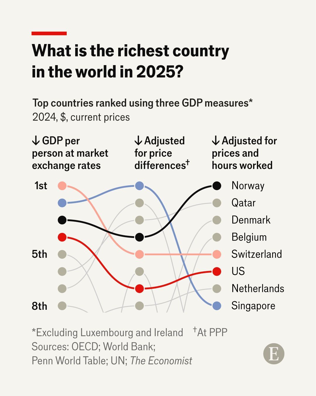 GDP per capita Nominal PPP Hours worked.jpg