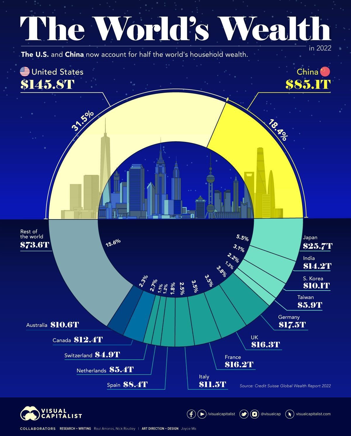 Global Wealth by country.jpg
