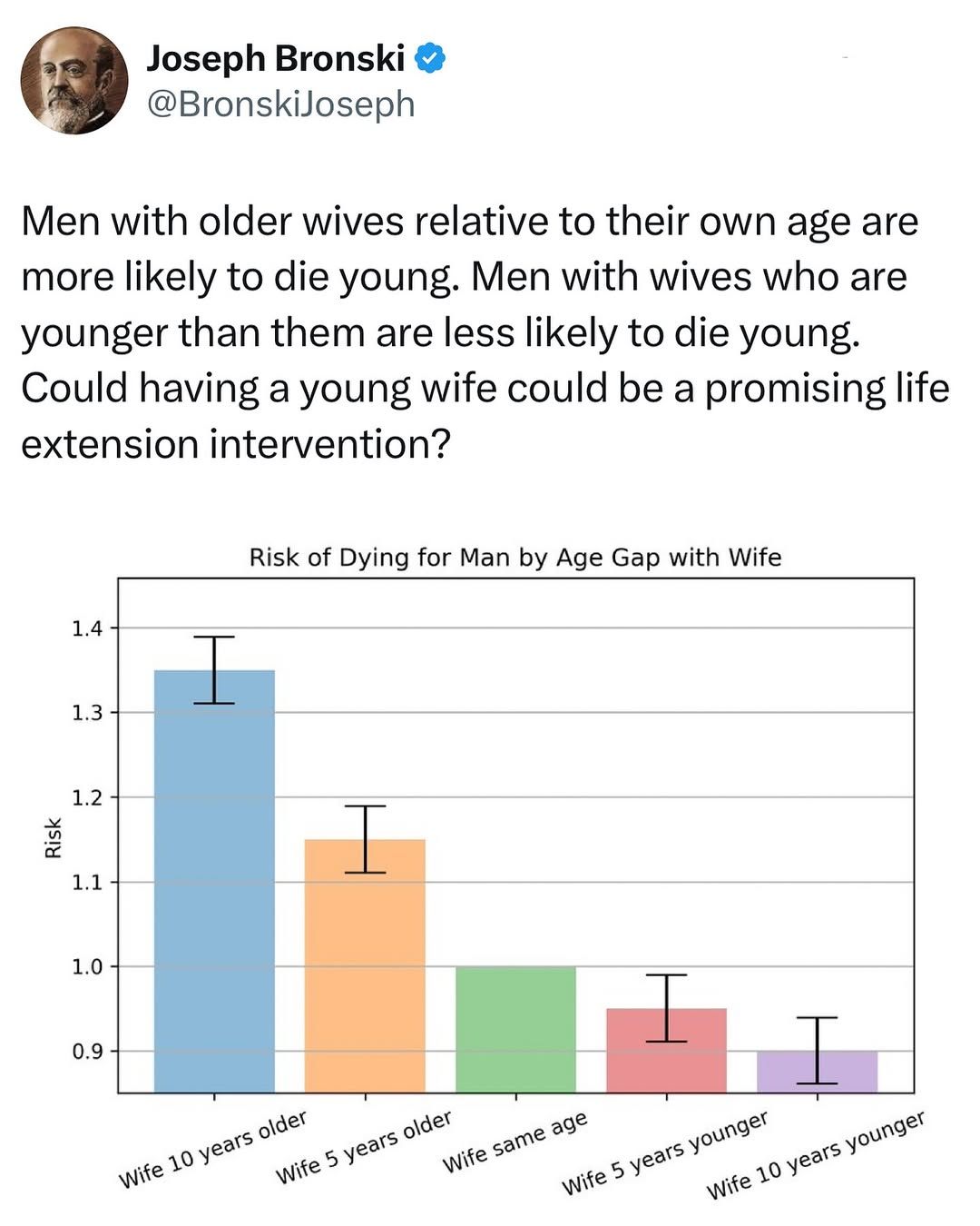 Younger wife and death.jpg