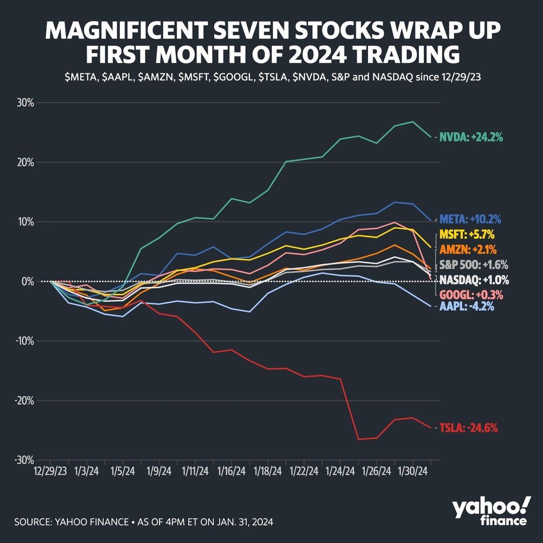 Magnificent 7 2024-01.jpg