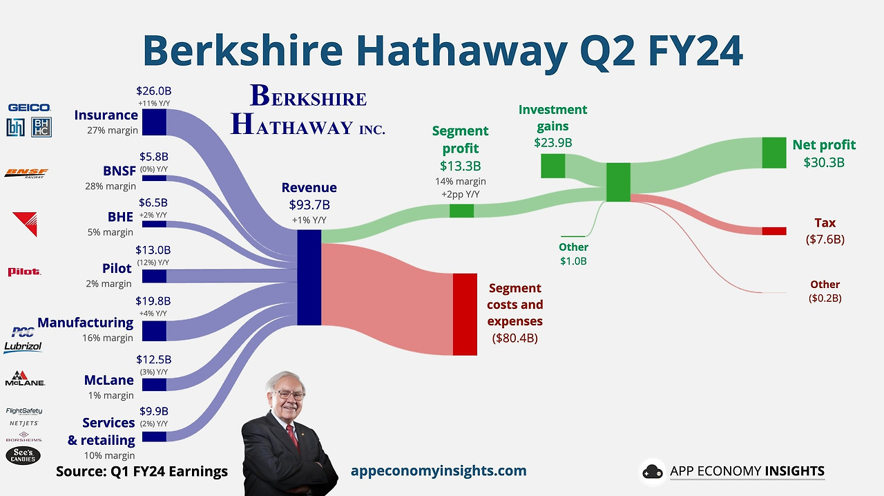BRK.B Berkshire Hathaway 2024Q2.jpg
