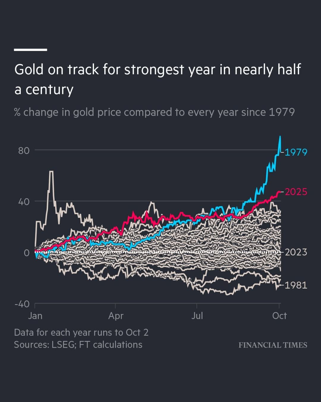 Gold 2025-10W1 USD 3,900.jpg