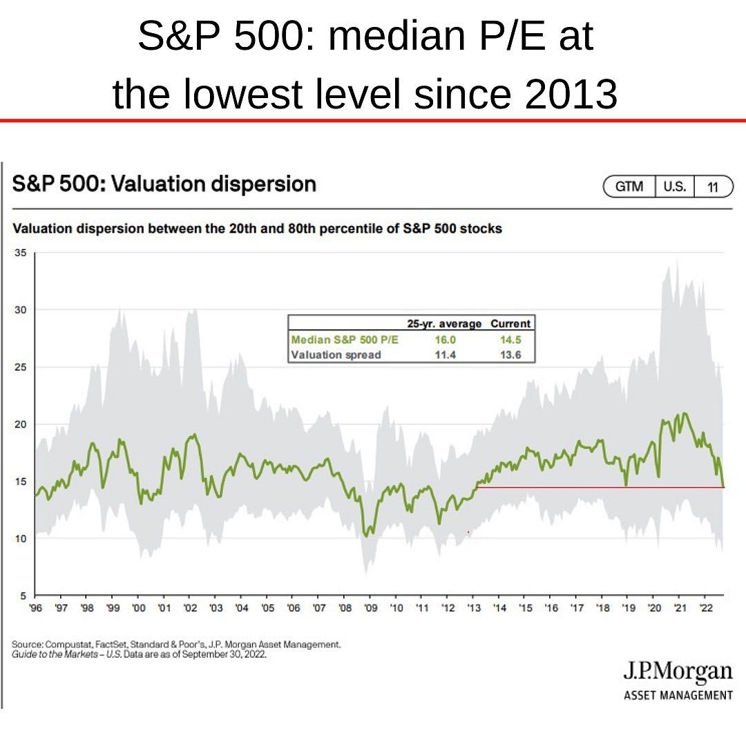 S&P 500 PER 25 year average.jpg