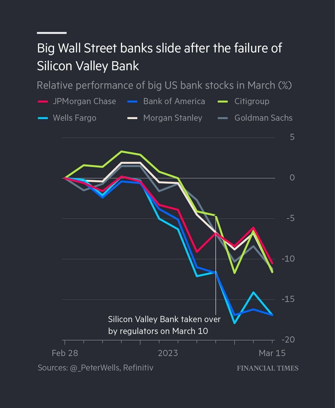 2023-03 Big banks shares fall.jpg