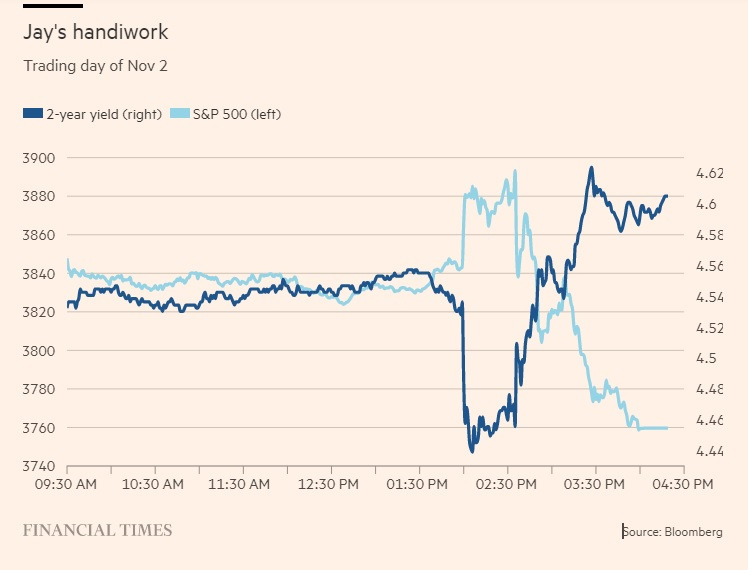 2022-1102 FRB S&P 500 vs UST 2-Year.jpg