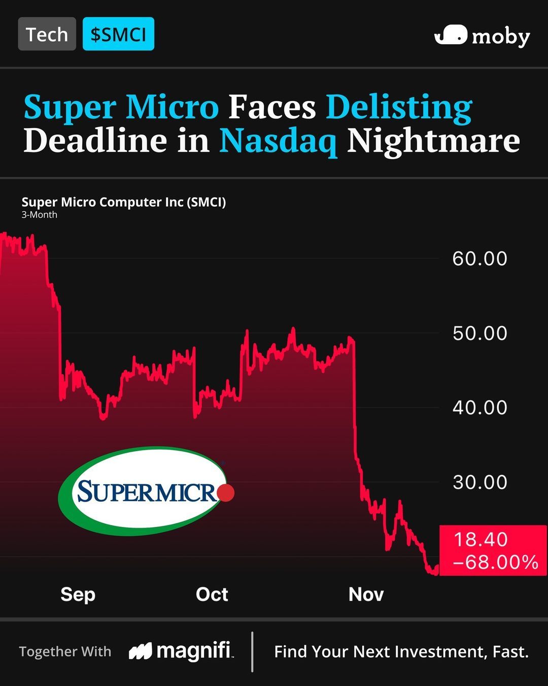 SMCI Super Micro 2024-11W2.jpg