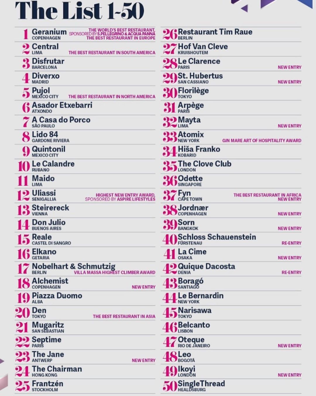 Restaurants Top 50 2022.jpg