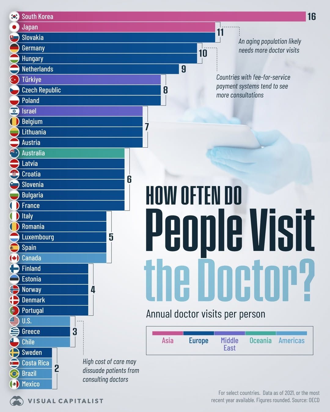 Doctor visits per person by country.jpg