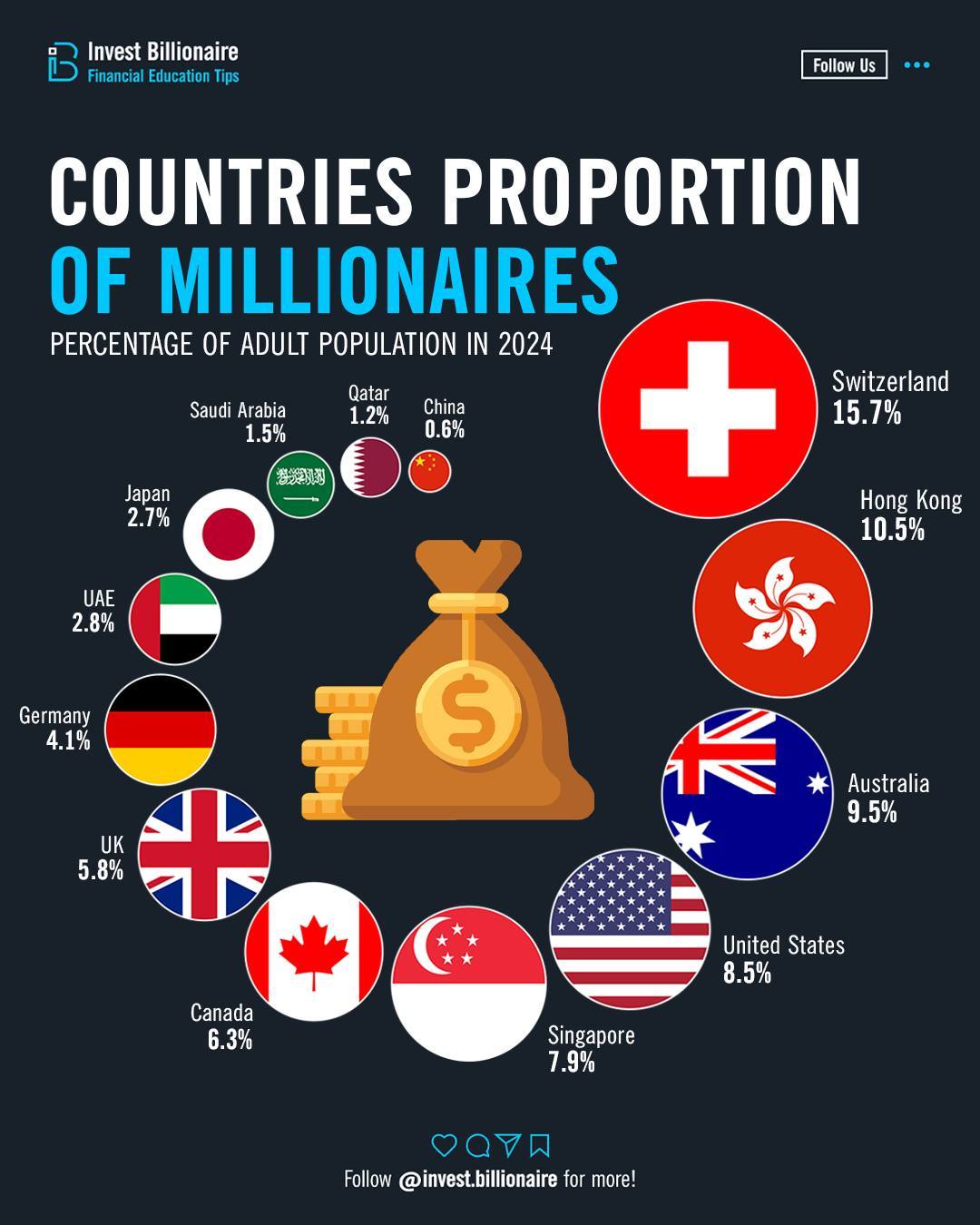 Millionaires per population by country.jpg