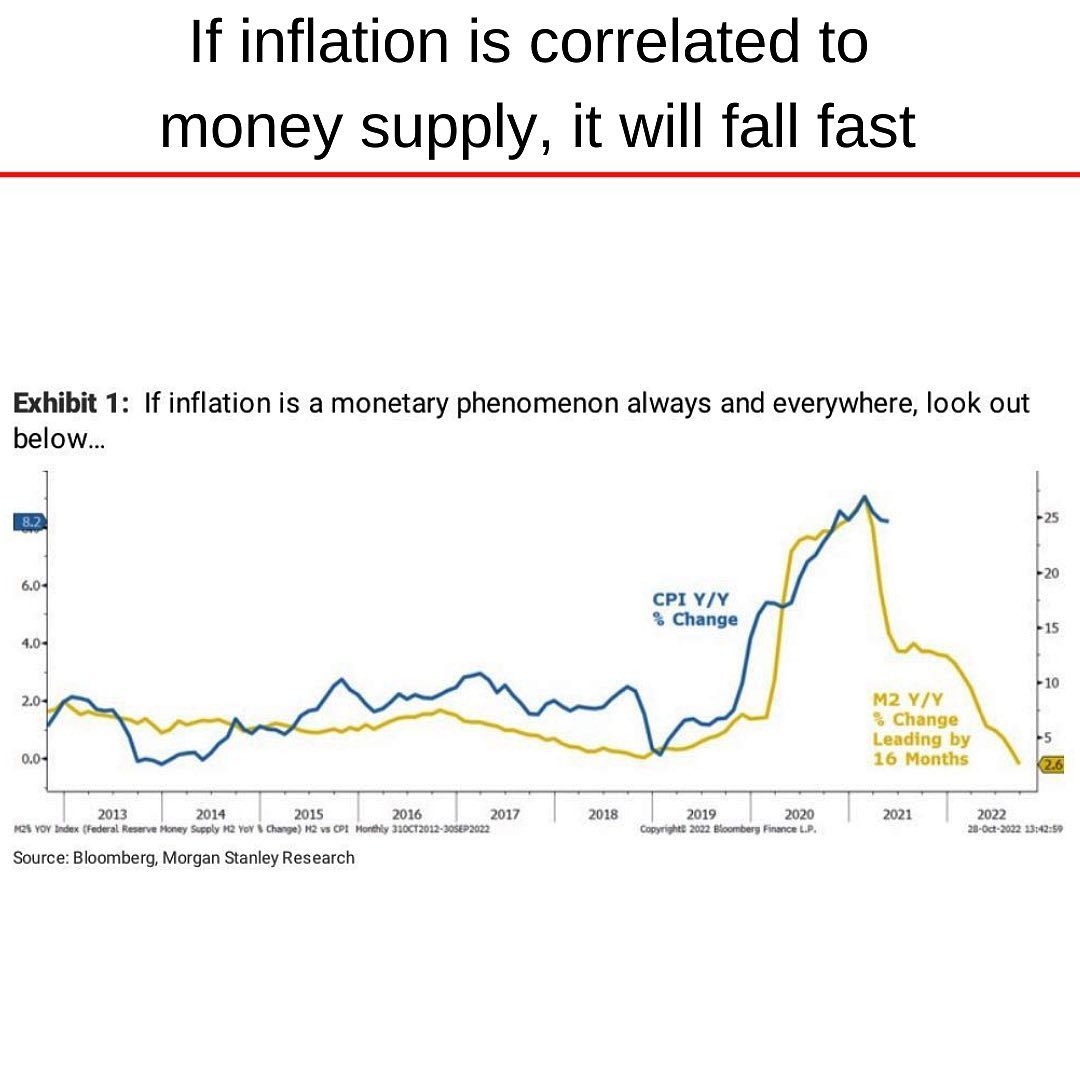 Inflation CPI follows M2.jpg