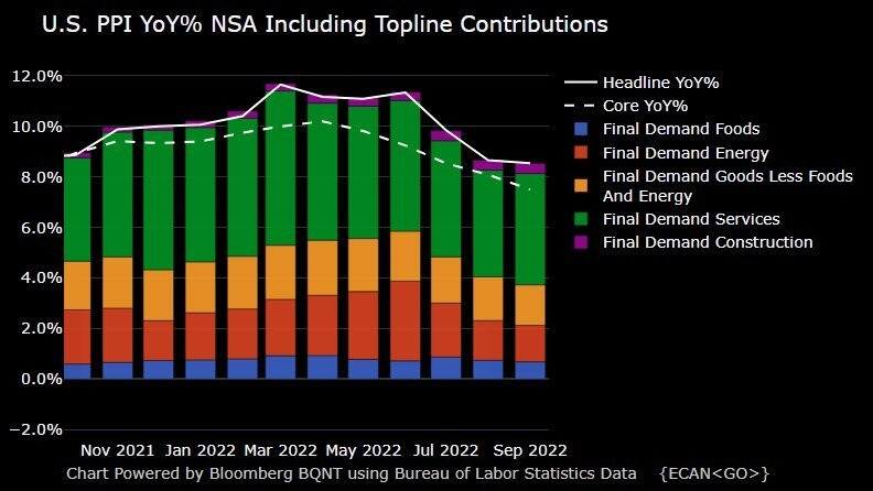 US PPI 2022-09.jpg