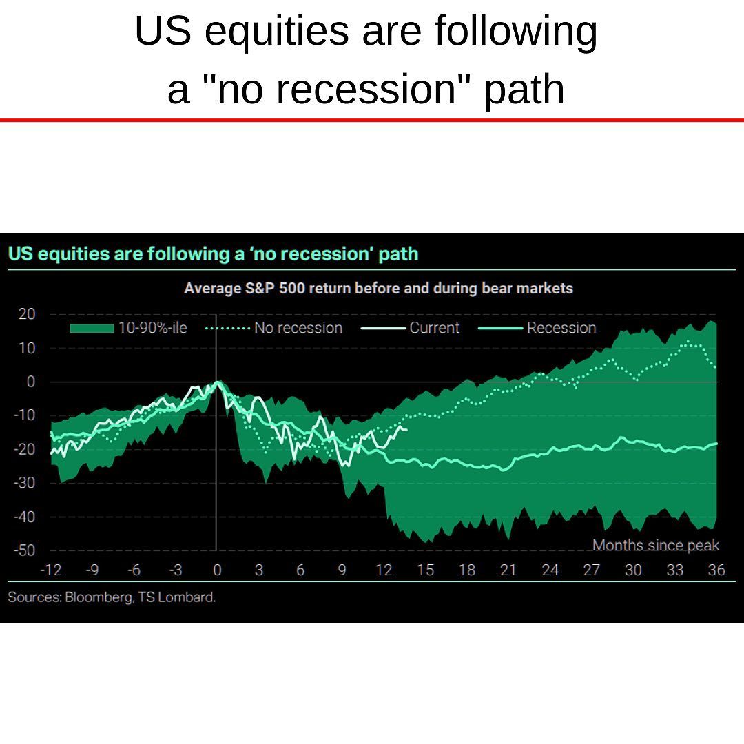 S&P 500 before and during recession.jpg