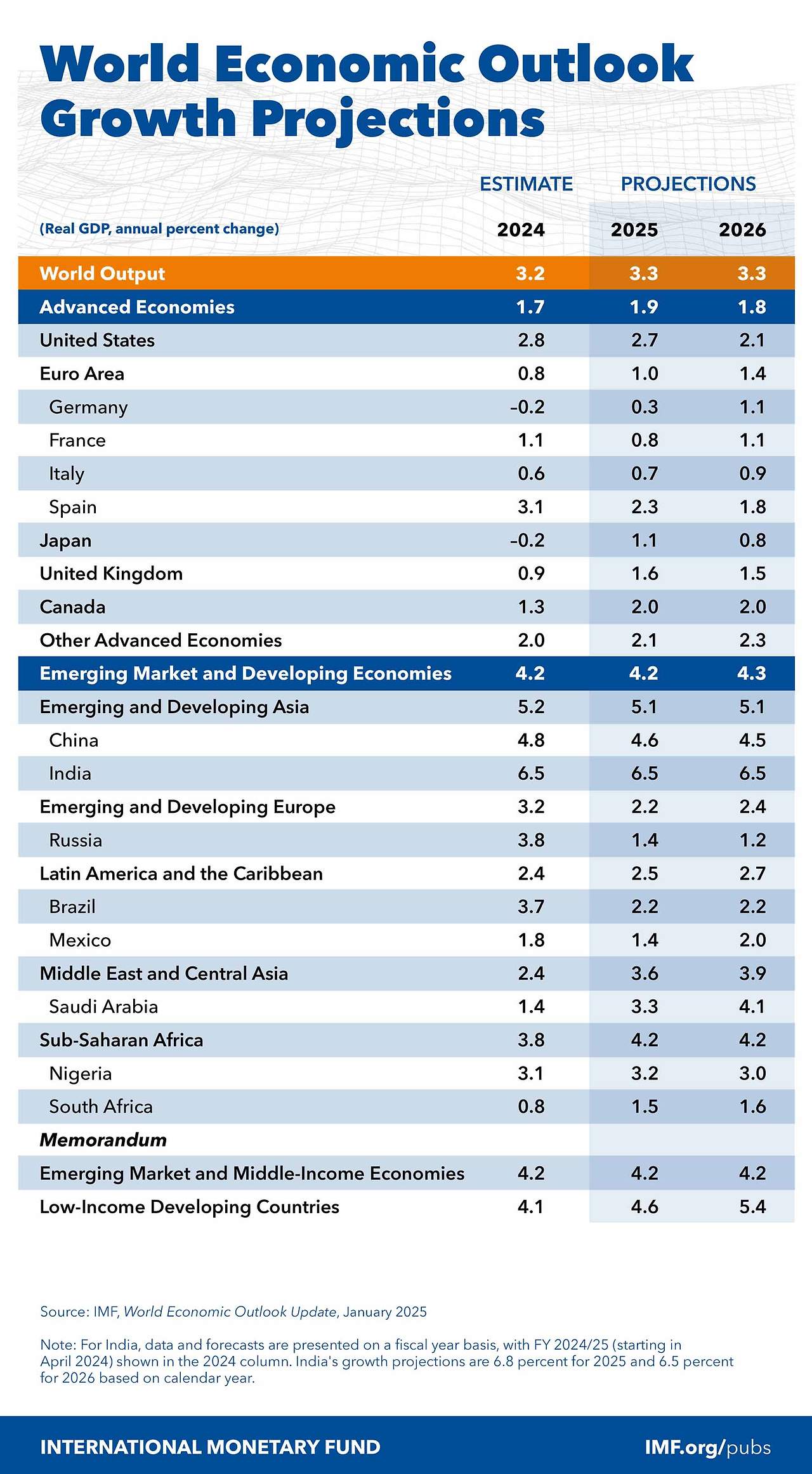IMF 2025-01 4.jpg