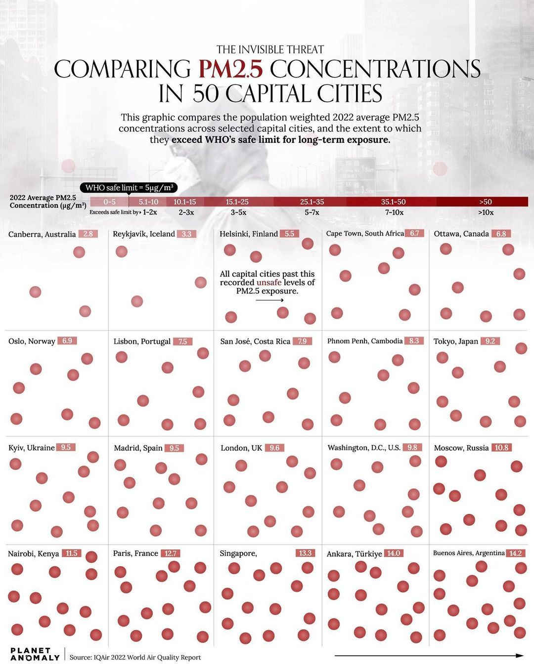 Air Pollution 2.5 pm in 50 Capital cities 1.jpg