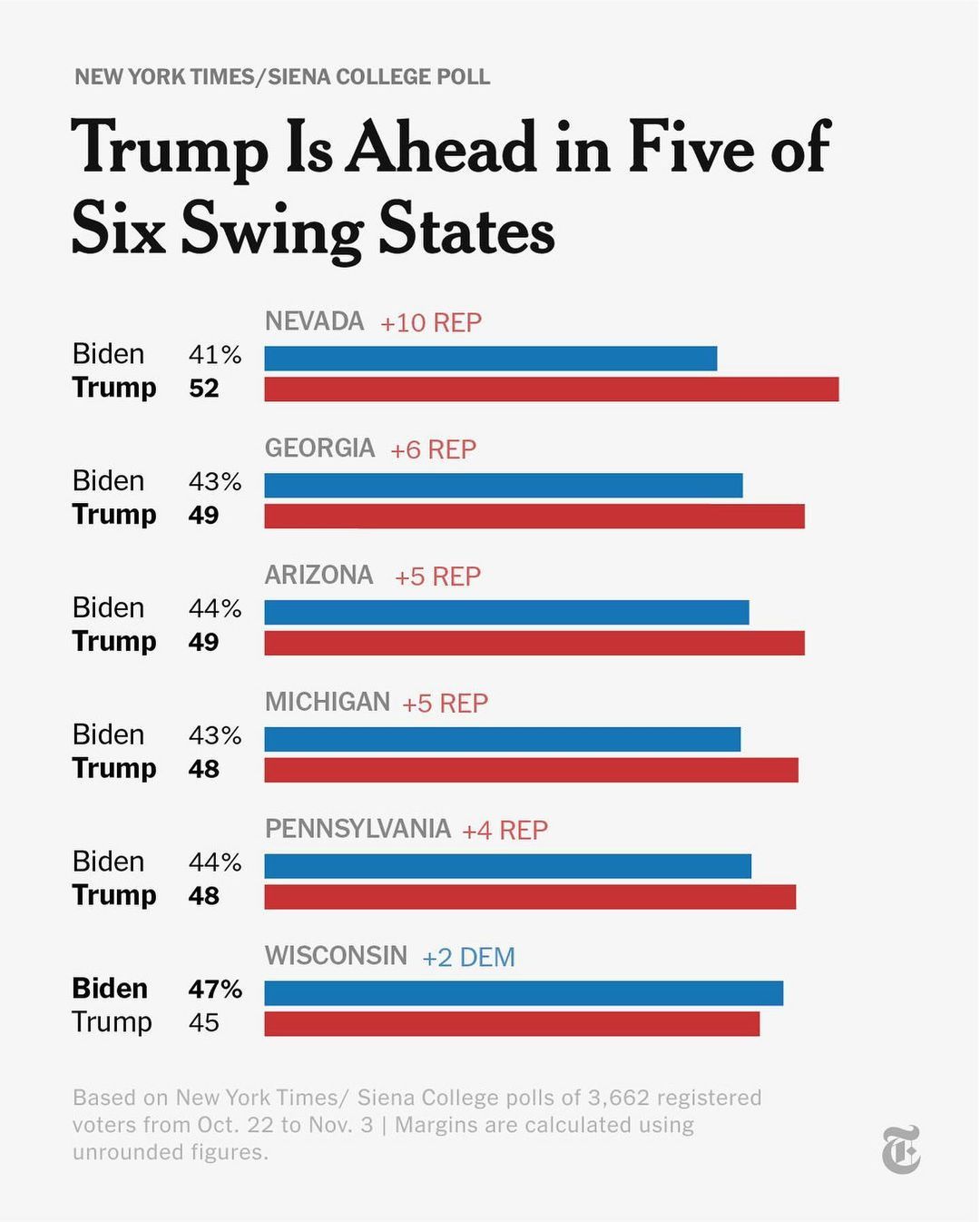 2024 Election Swing States 2023-11 1.jpg