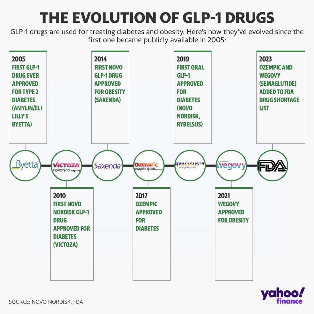 NVO LLY GLP-1 Evolution.jpg