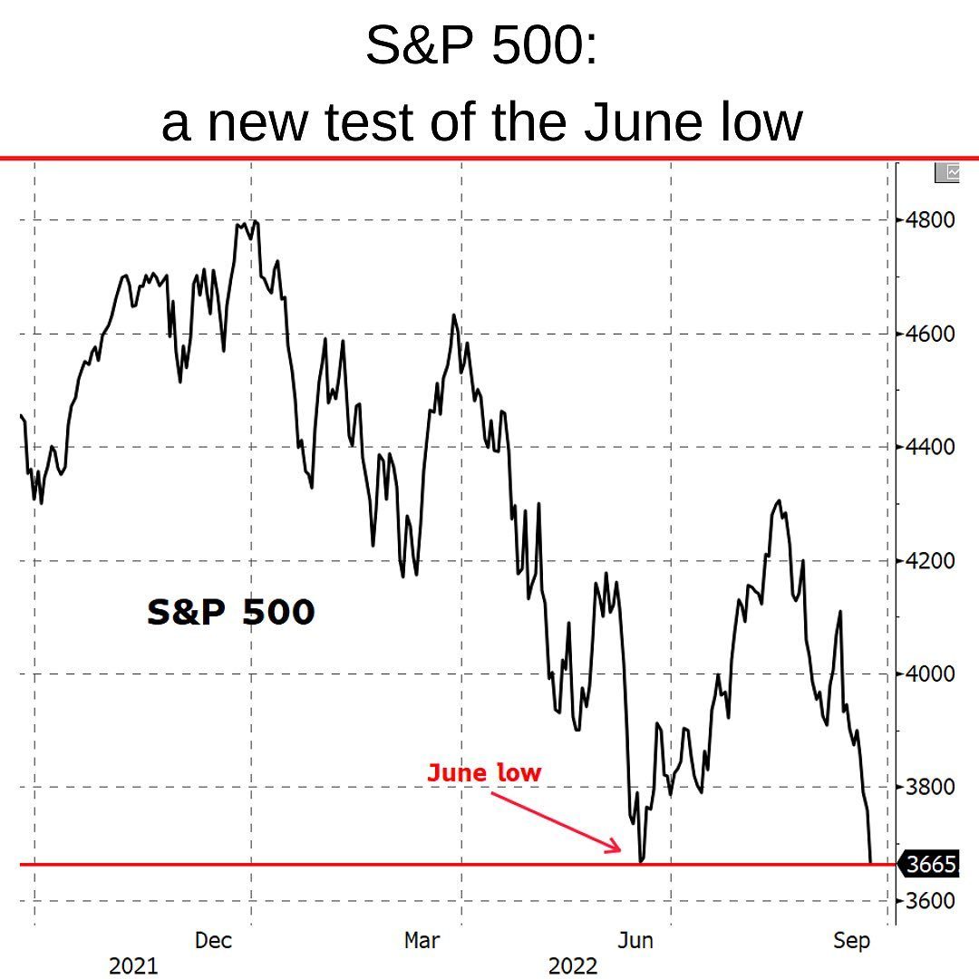 2022-09 S&P 500 new lows.jpg