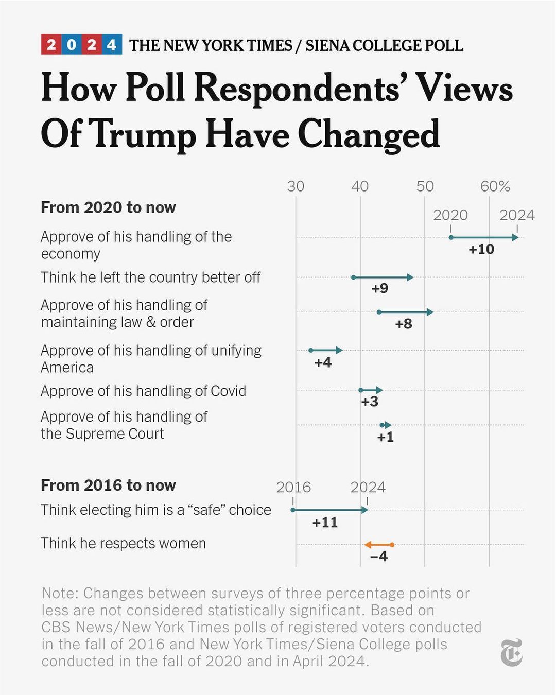 2024 Eleciton Poll 2024-04 2.jpg