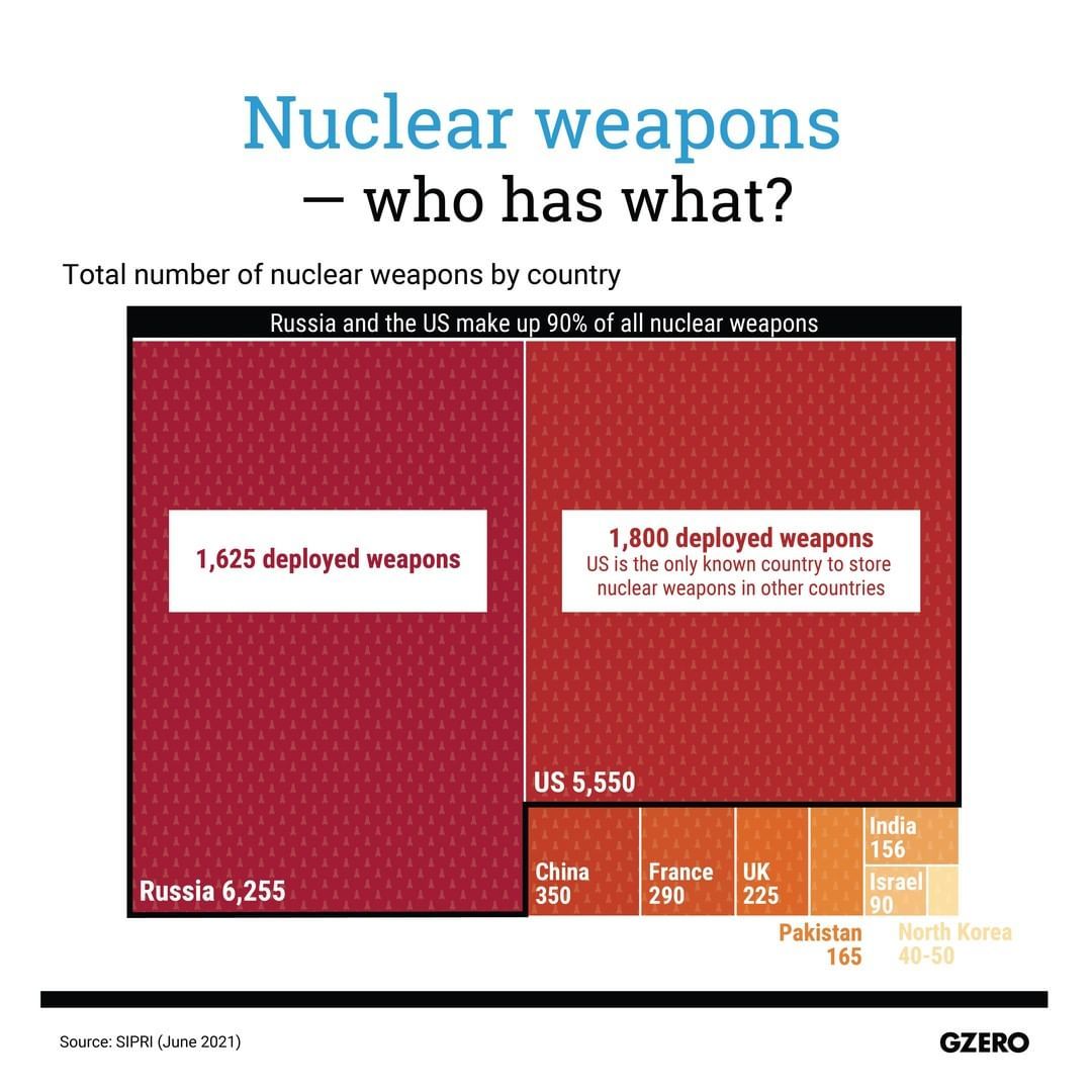 Nuclear warheads.jpg