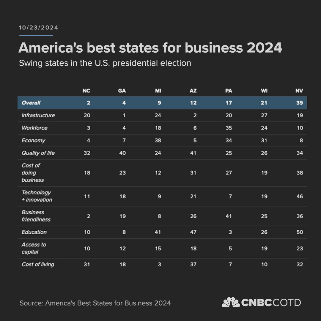 Swing states business climate 2.jpg