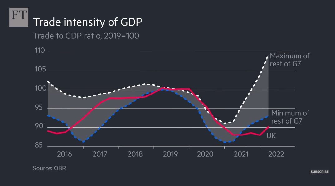 UK Trade density 2016 to 2022.jpg