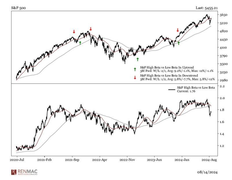 High beta vs Low beta.jpg