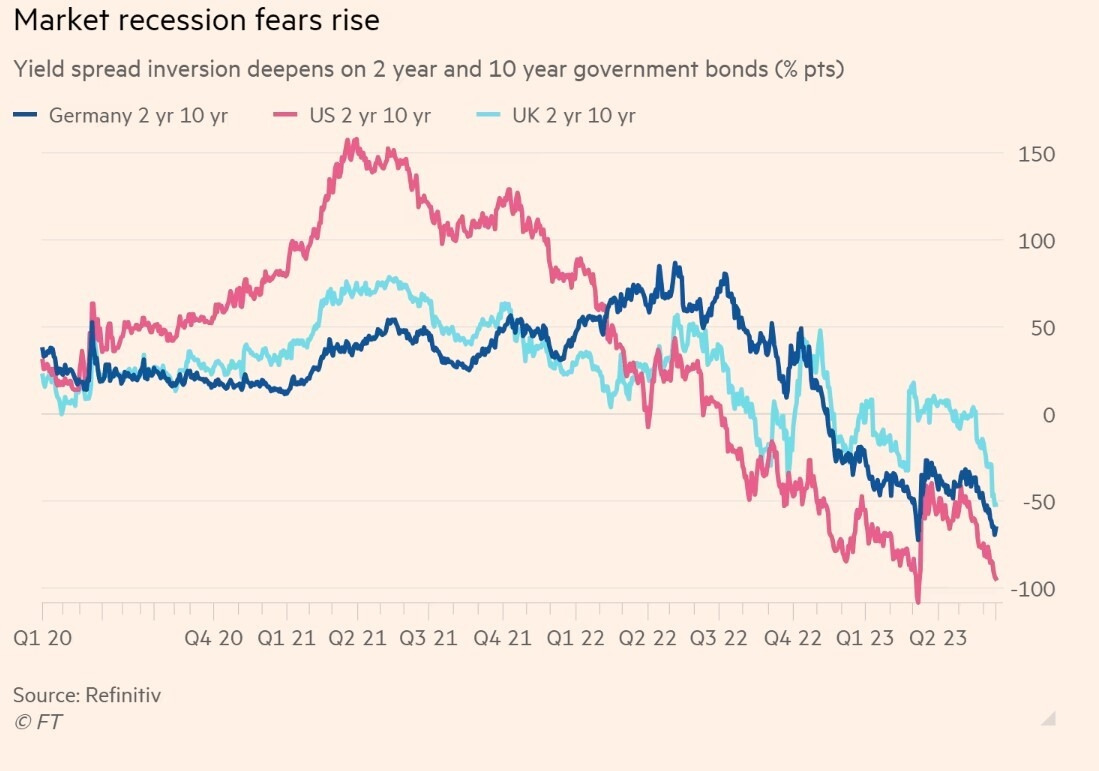 Yield Curve 2023-06.jpg