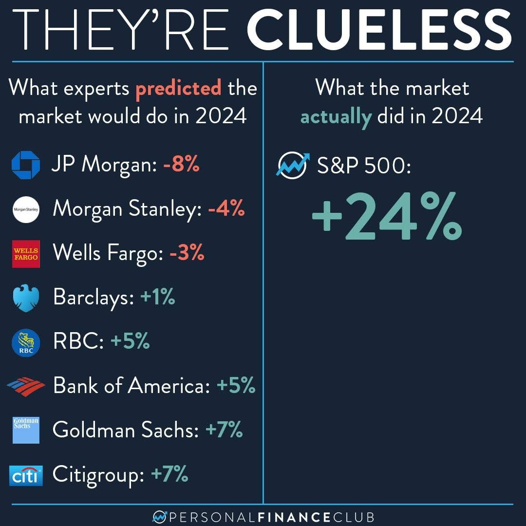 2024 S&P 500 Forecast.jpg