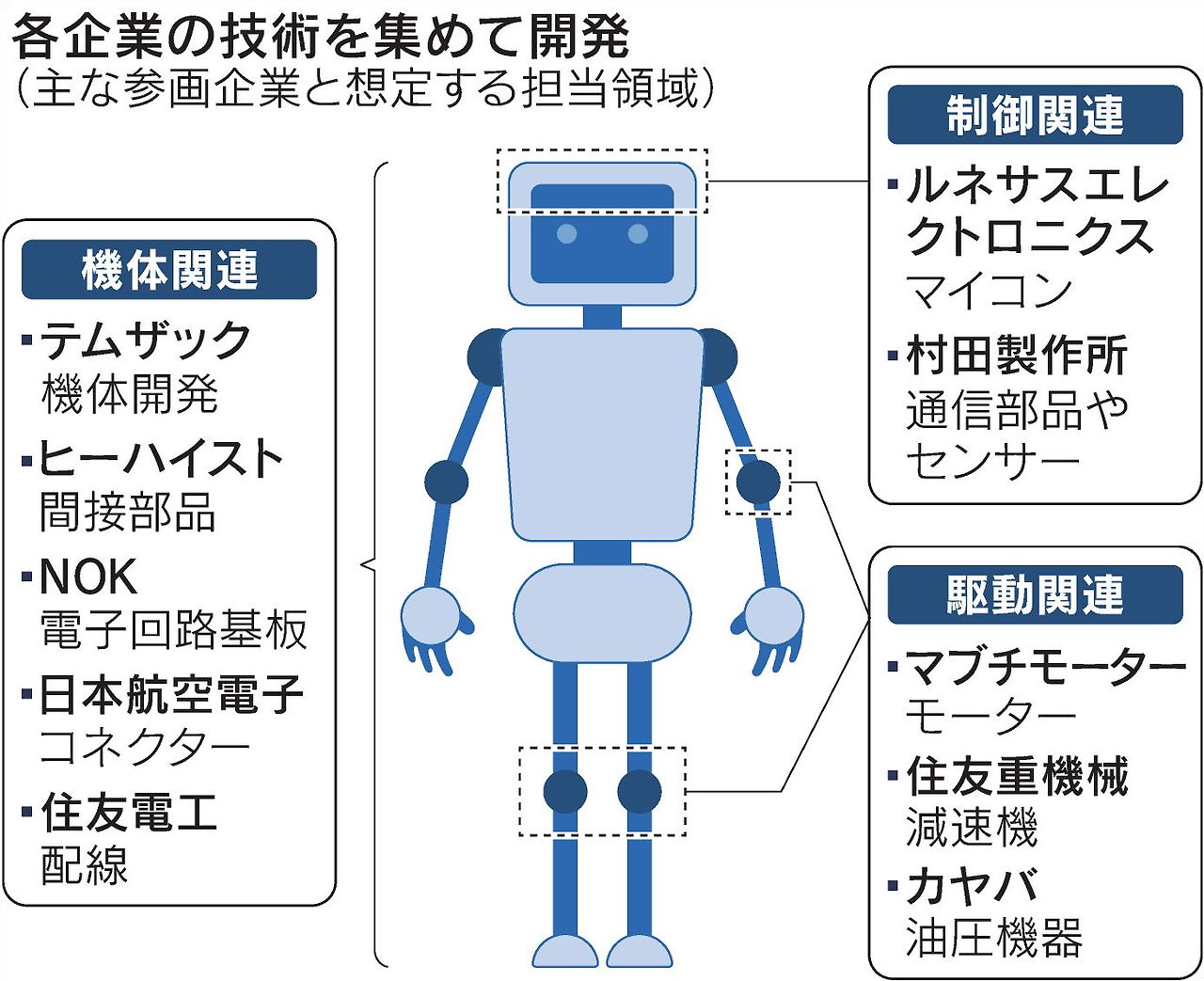 Japanese robot by company.jpg