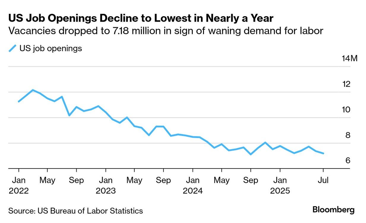 Unemployment new jobs 2025-07 falling.jpg