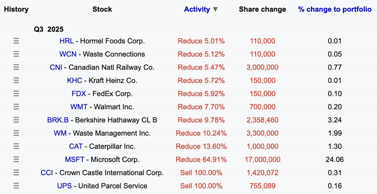 2025Q3 Bill Gates portfolio.jpg