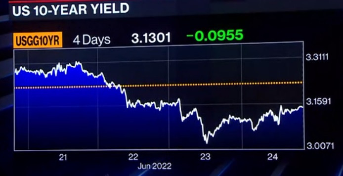 UST 10 Year 2022-06W4.jpg