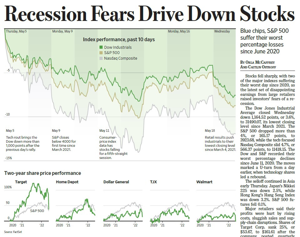2022-0518 Consumer staples fall 2.jpg