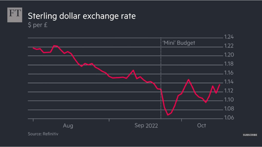 GBP USD 2022-07 to 2022-10.jpg