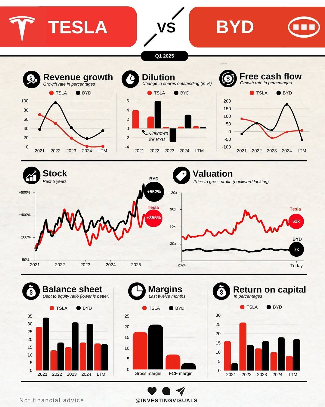 TSLA vs BYD 2025Q2.jpg