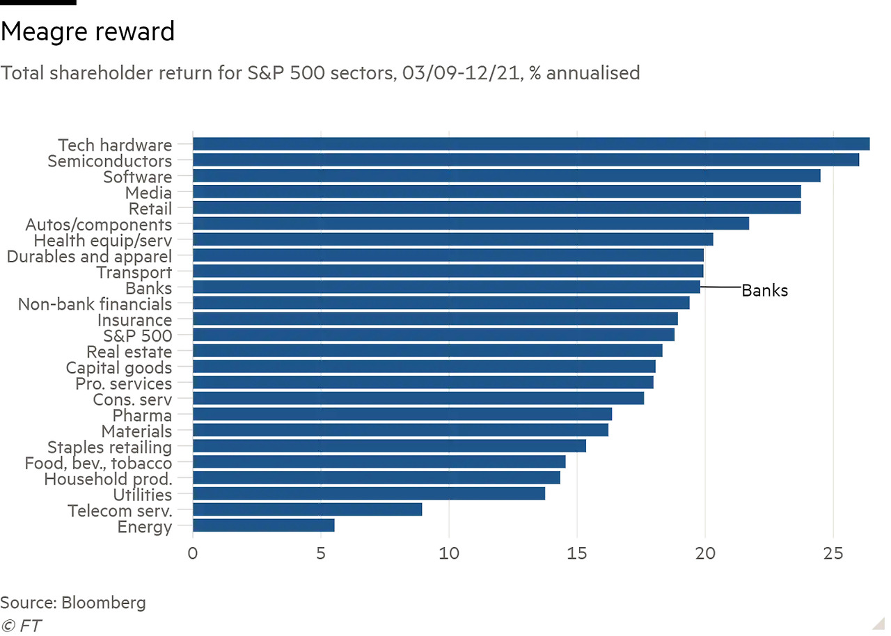S&P 500 24 sectors 2009 to 2021.jpg
