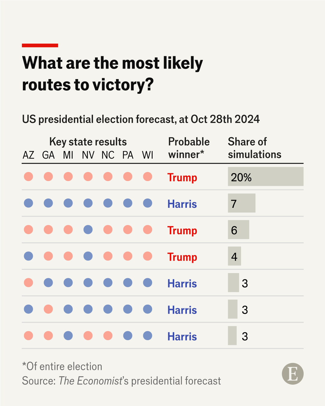 2024 Election Poll 2024-1028.jpg
