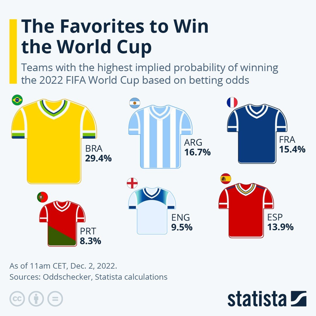 Soccer World Cup 2022 Tournament of 16.jpg