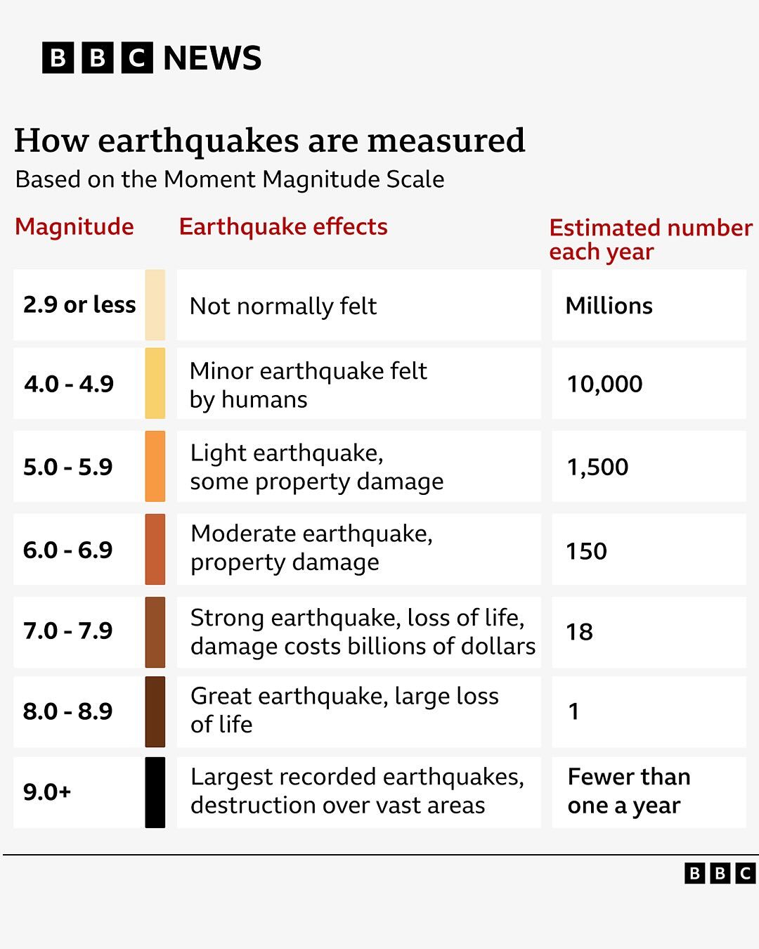 Tsunami Kamchatka 2025-07 5.jpg