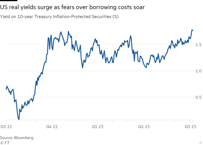 UST 10-year TIPS 2023-0707 1.82 percent.jpg