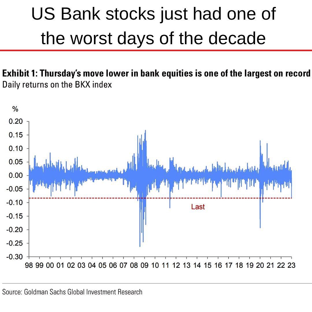 BKX Banks Index 2023-03W2.jpg