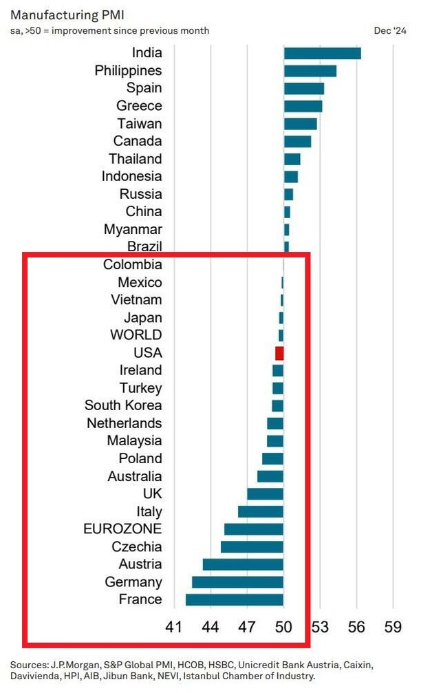 PMI Manufacturing 2024-12.jpg
