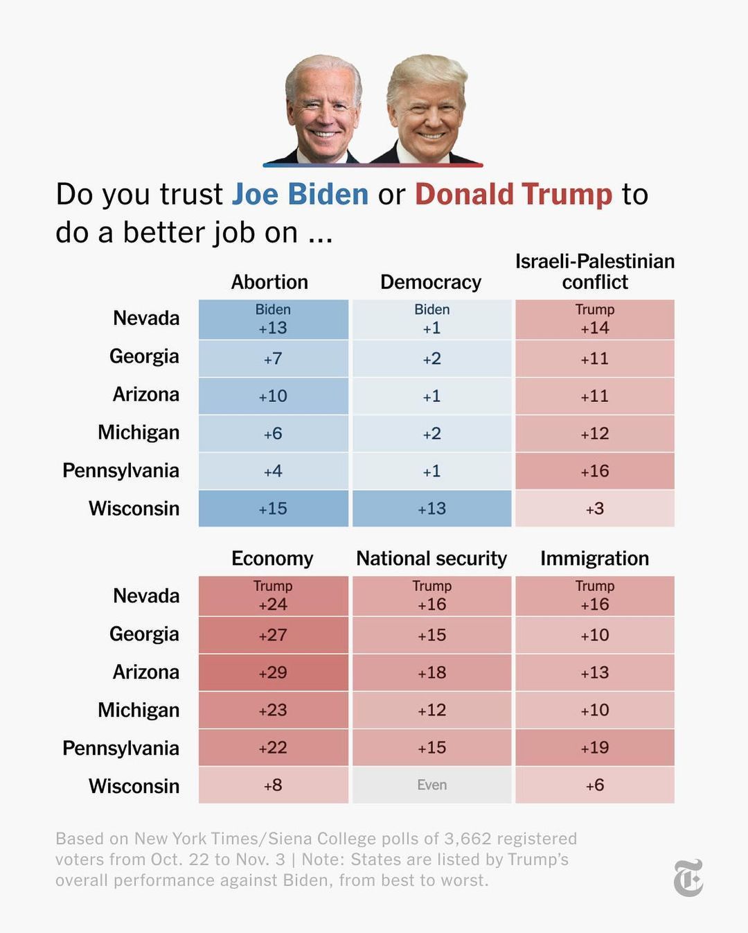 2024 Election Swing States 2023-11 2.jpg