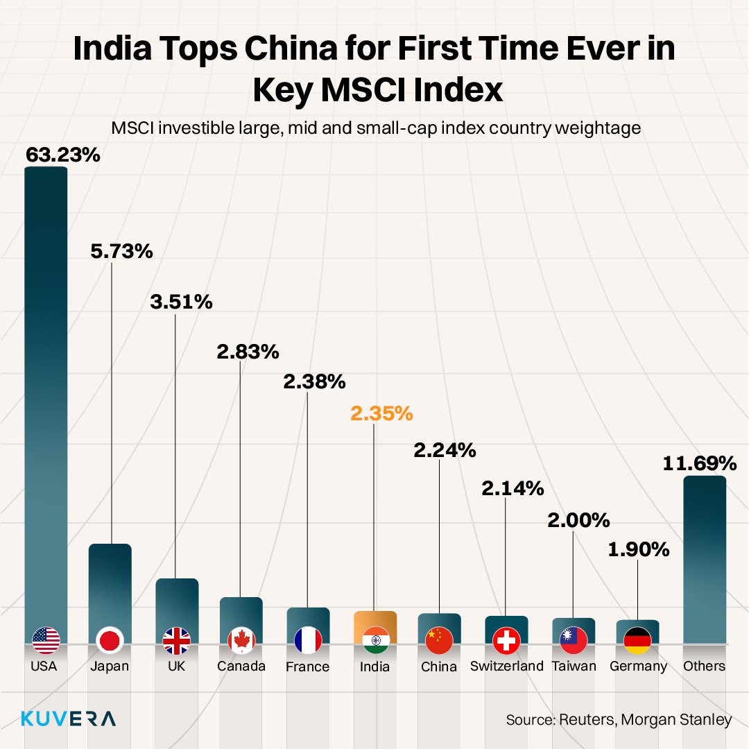 Global Equity Markets by country 2024-09.jpg