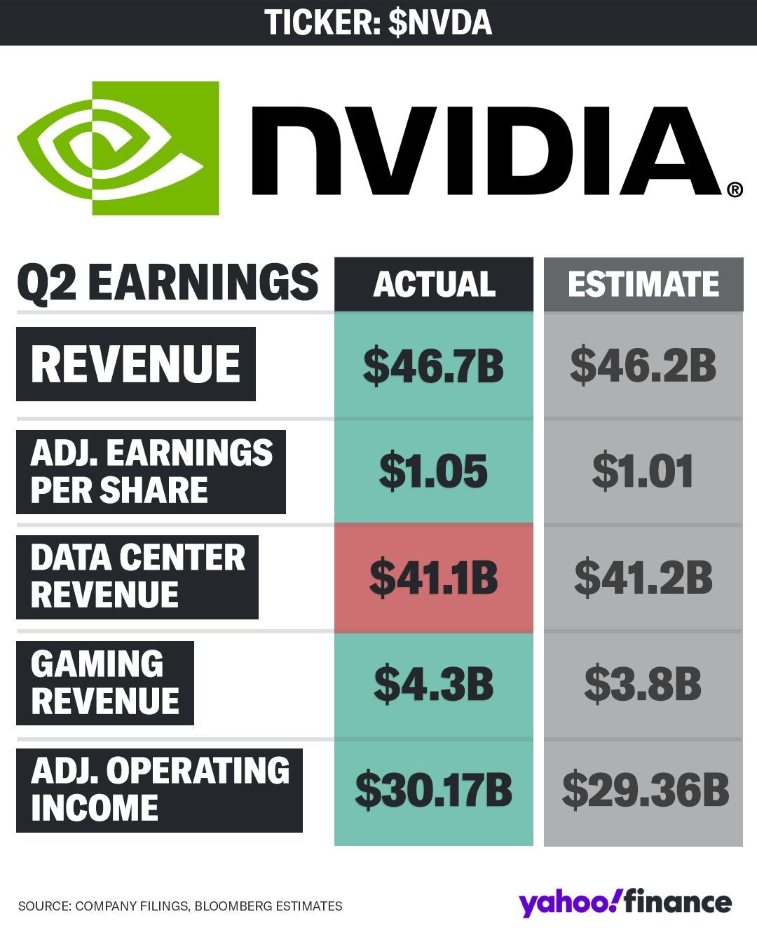 NVDA Nvidia 2025Q2 2.jpg