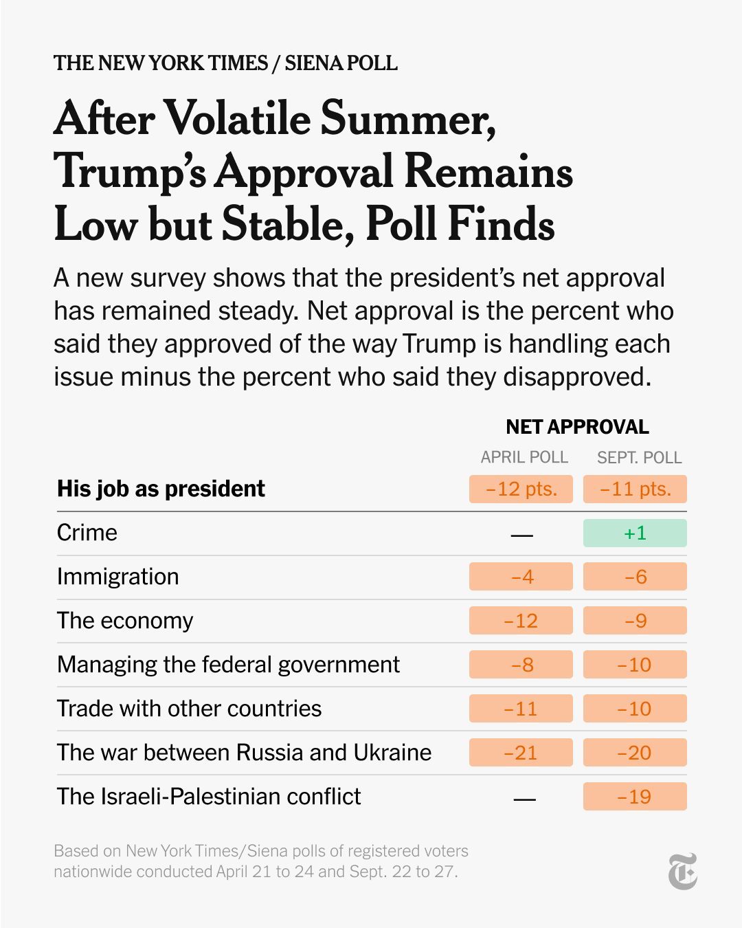 Trump 2.0 Approval 2025-09 1.jpg