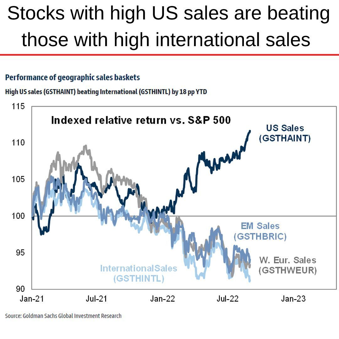 Stocks with US sales outpace since 2022-01.jpg